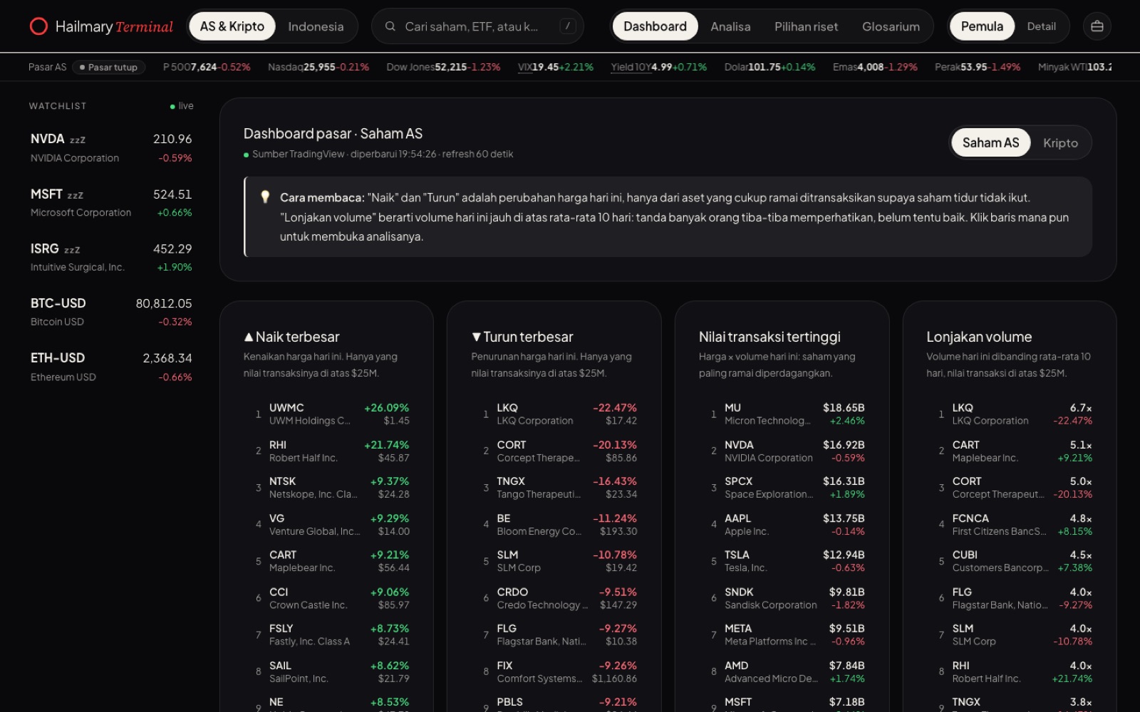 Hailmary Terminal market dashboard showing top gaining and losing US stocks