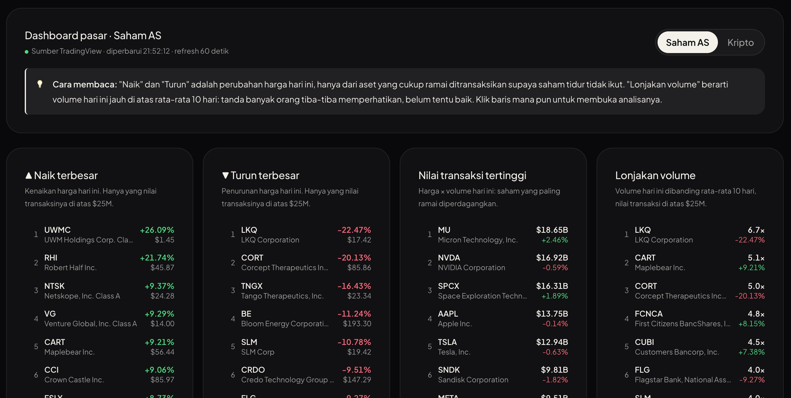 "How to read this" box above the market lists