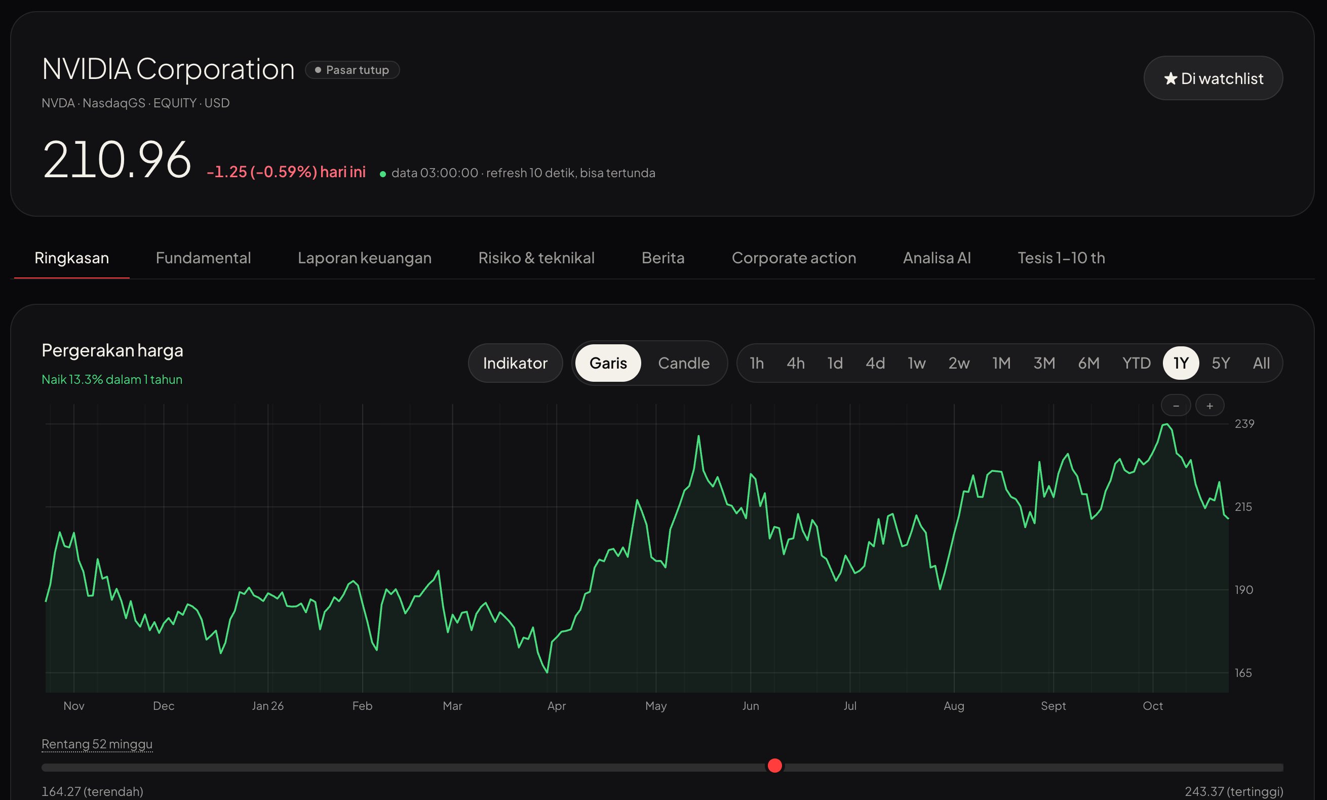 Hailmary Terminal analysis page with a one-year price chart for NVIDIA