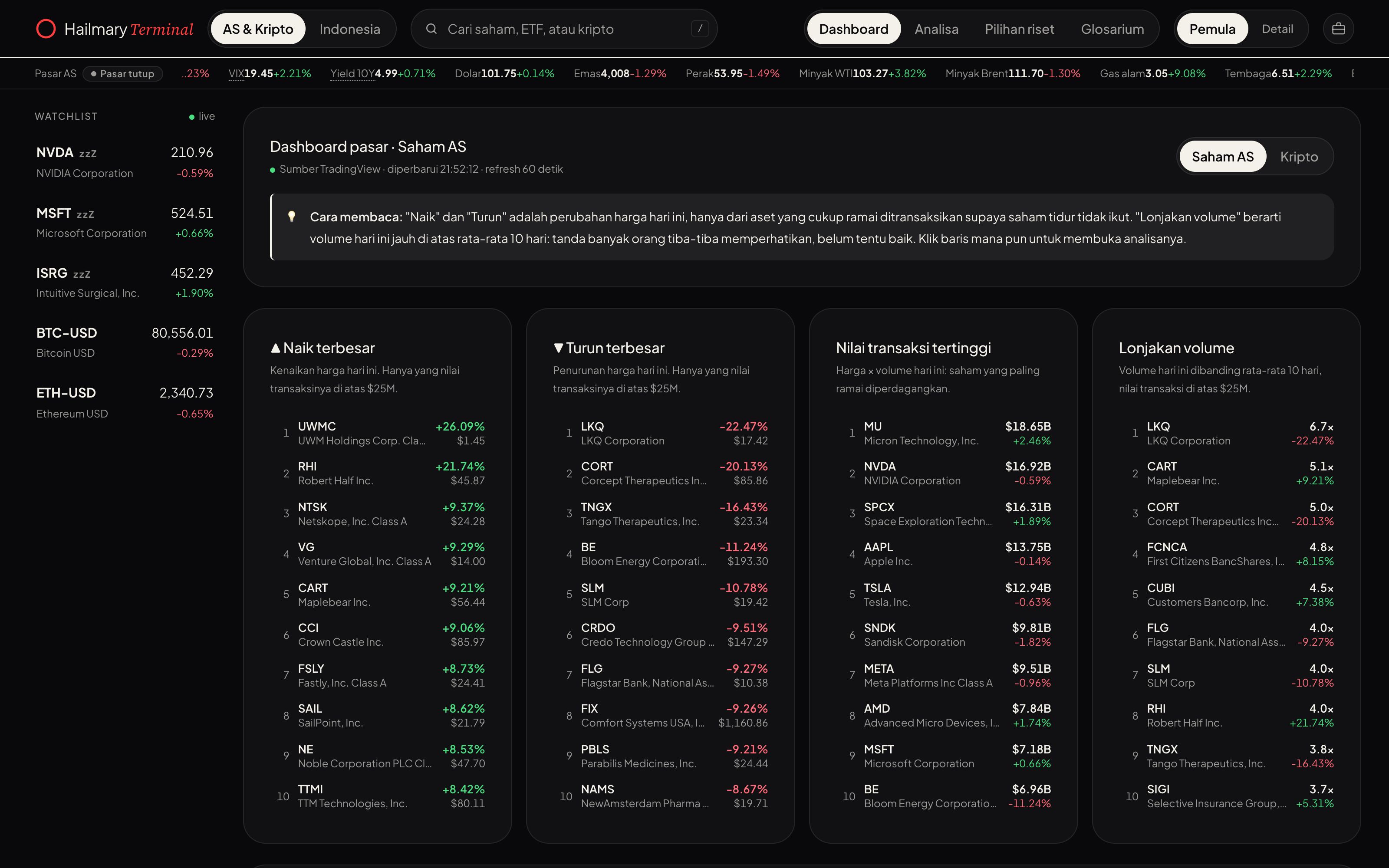 Dashboard page with four market lists