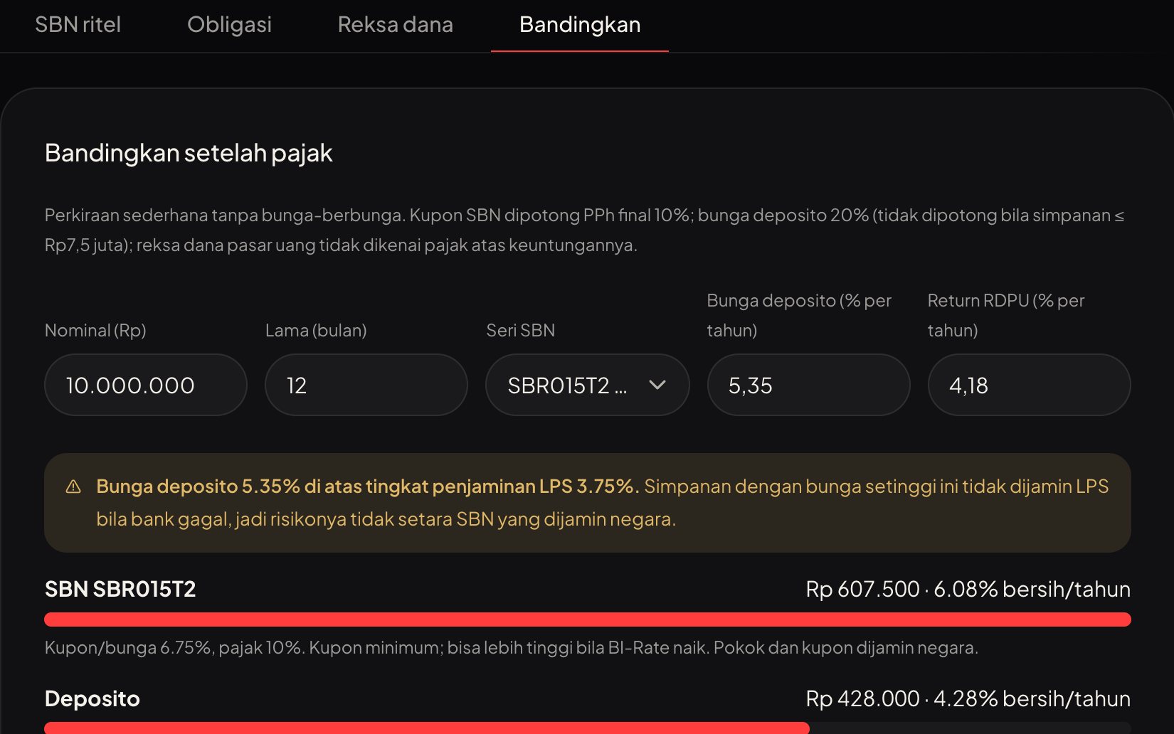 Compare-after-tax tab