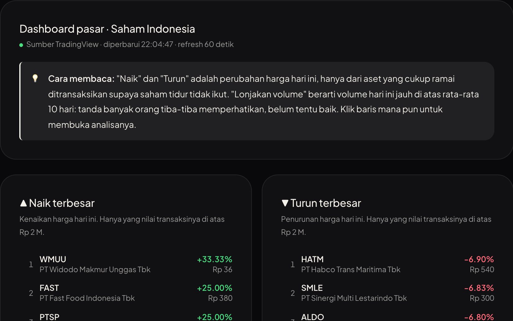 Indonesian stock dashboard