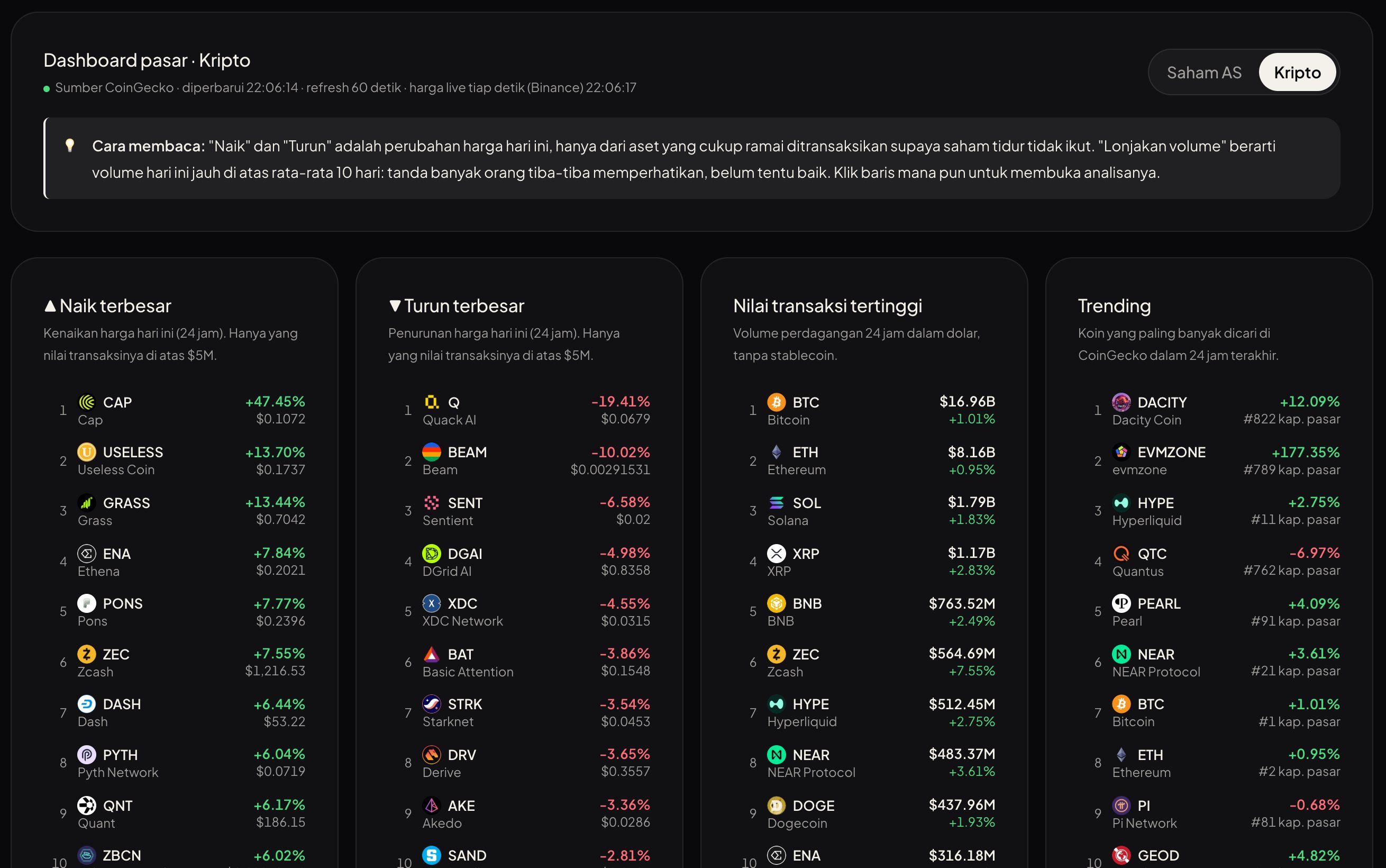 Crypto market dashboard