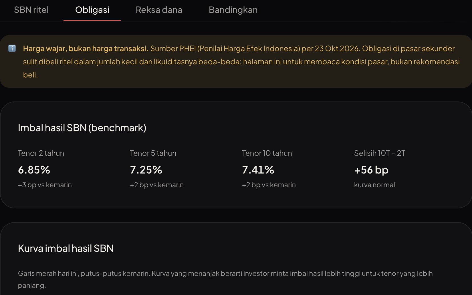 Bonds tab with yields by tenor