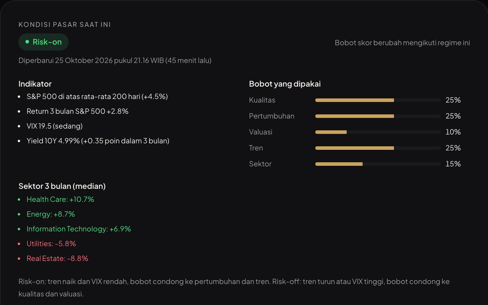 Market regime card and candidate list
